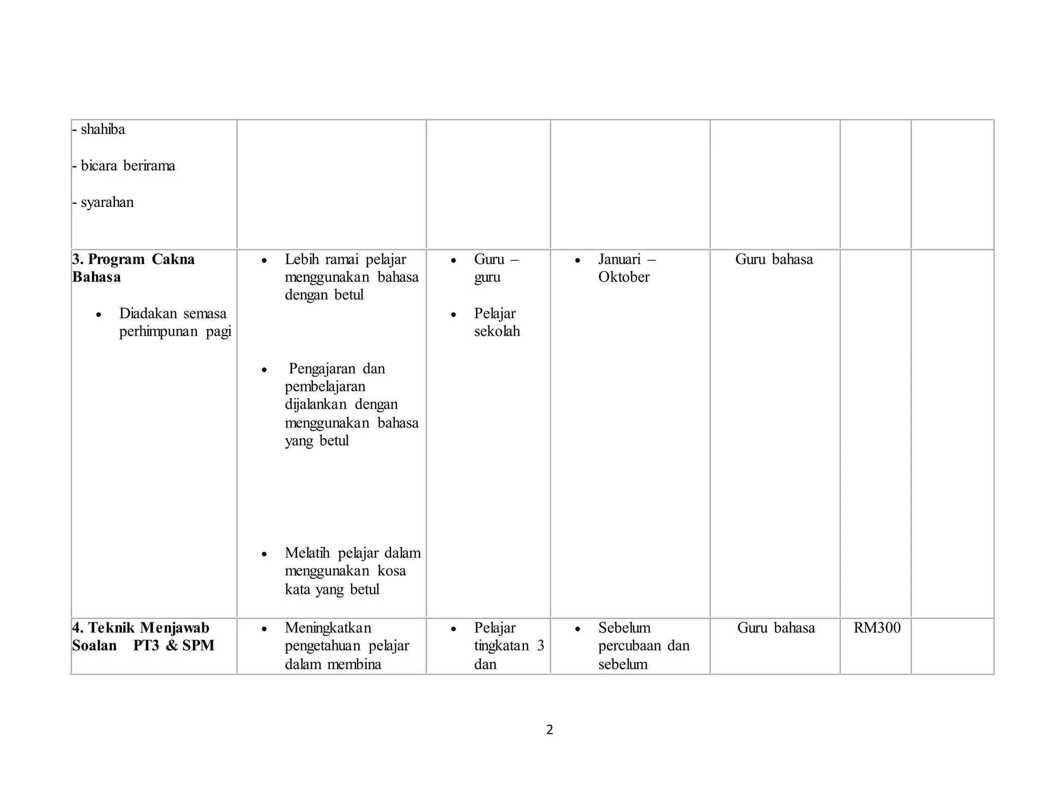 Aktiviti Panitia Bahasa Melayu takwim.docx