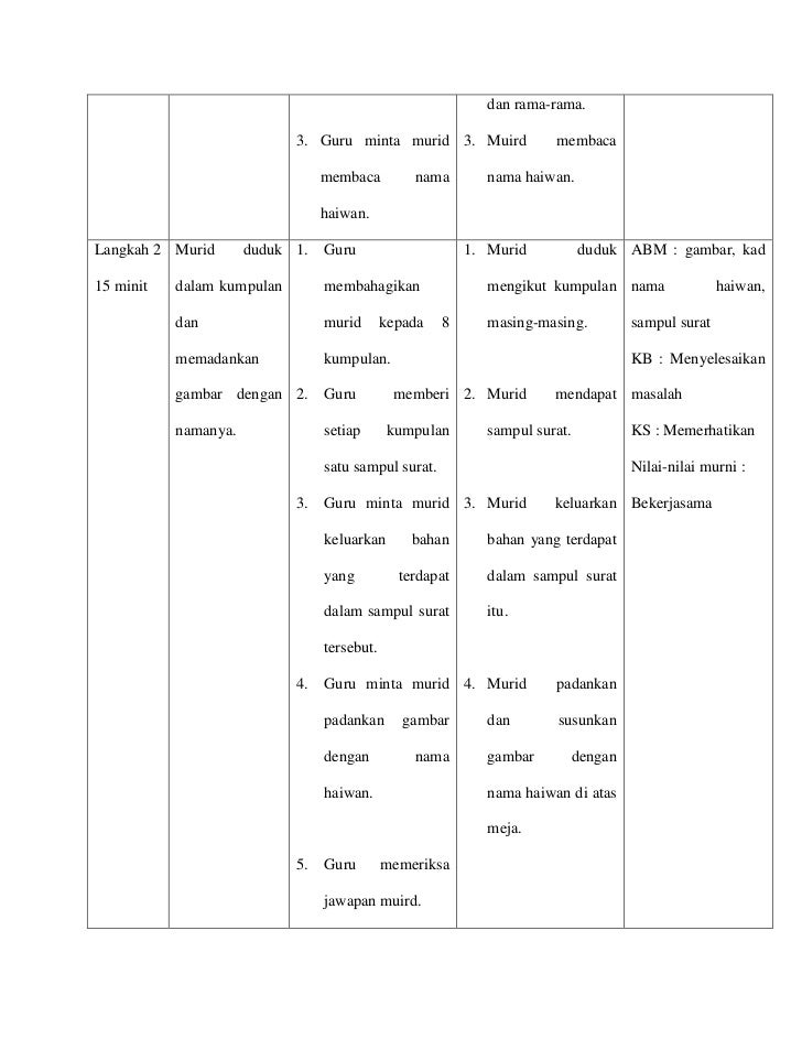 Aktiviti pengajaran dan pembelajaran 1