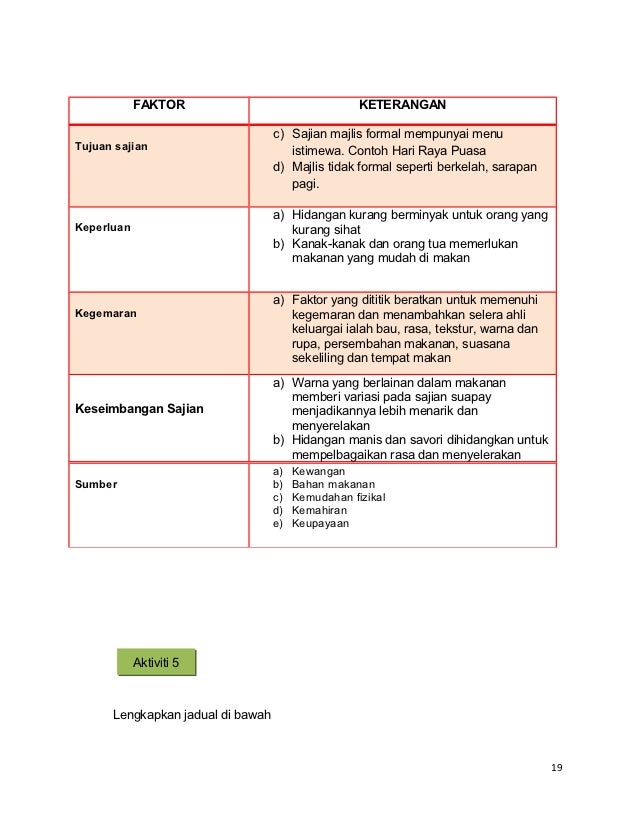 Aktiviti pengurusan sajian