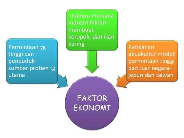 langkah mengatasi kesan kegiatan ekonomi