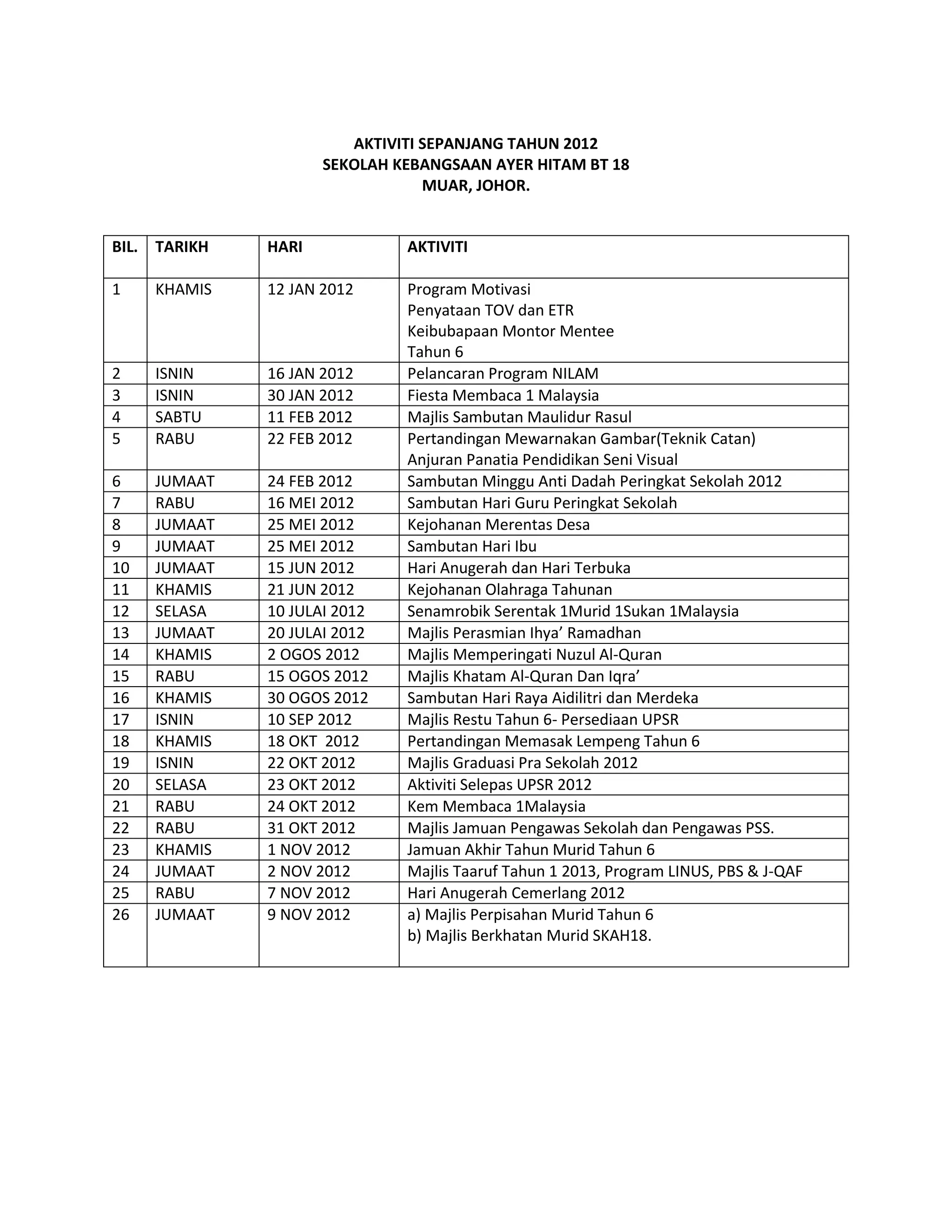 Aktiviti sepanjang tahun 2012 PDF