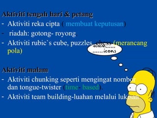 Aktiviti tengah hari & petang
- Aktiviti reka cipta ( membuat keputusan)
- riadah: gotong- royong.
- Aktiviti rubic`s cube, puzzles, chess (merancang
pola)
Aktiviti malam
- Aktiviti chunking seperti mengingat nombor
dan tongue-twister (time- based).
- Aktiviti team building-luahan melalui lukisan

 