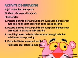 AKTIVITI ICE-BREAKING
Tajuk : Memberi Kumpulan
ALATAN : Gula-gula lima jenis
PROSEDUR :
1. Peserta diminta berkumpul dalam kumpulan berdasarkan
gula-gula yang telah diberikan pada setiap peserta.
2. Peserta diminta berkumpul dalam kumpulan berdasarkan
berdasarkan bilangan adik beradik.
3. Sekali lagi peserta diminta berkumpul mengikut bulan
kelahiran masing-masing.
4. Ketua fasilitator memperkenalkan
fasilitator bagi setiap kumpulan.

 