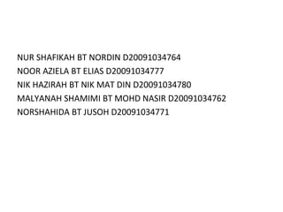 NUR SHAFIKAH BT NORDIN D20091034764
NOOR AZIELA BT ELIAS D20091034777
NIK HAZIRAH BT NIK MAT DIN D20091034780
MALYANAH SHAMIMI BT MOHD NASIR D20091034762
NORSHAHIDA BT JUSOH D20091034771

 