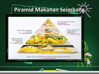 Piramid Makanan Seimbang

 