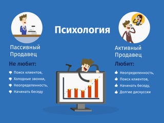 Психология
Не любит: Любит:
Пассивный
Продавец
Активный
Продавец
Поиск клиентов,
Холодные звонки,
Неопределенность,
Начинать беседу
Неопределенность,
Поиск клиентов,
Начинать беседу,
Долгие дискуссии
 