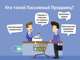 Кто такой Пассивный Продавец?
Большинство
продавцов
пассивны
Контролируем
покупателем
Принимает
заявки
Слушает и
отвечает
на запросы
клиентов
 