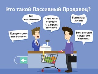 Кто такой Пассивный Продавец?
Без
инициативы
Большинство
продавцов
пассивны
Контролируем
покупателем
Принимает
заявки
Слушает и
отвечает
на запросы
клиентов
 