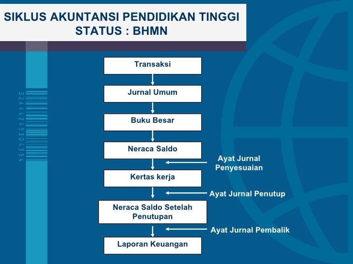 Akt Pendidikan Final Akt Pendidikan Final