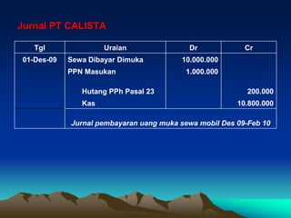 Jurnal PT CALISTA
Tgl Uraian Dr Cr
01-Des-09 Sewa Dibayar Dimuka 10.000.000
PPN Masukan 1.000.000
Hutang PPh Pasal 23 200.000
Kas 10.800.000
Jurnal pembayaran uang muka sewa mobil Des 09-Feb 10
 