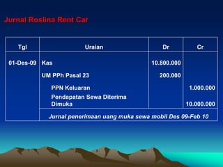 Jurnal Roslina Rent Car
Tgl Uraian Dr Cr
01-Des-09 Kas 10.800.000
UM PPh Pasal 23 200.000
PPN Keluaran 1.000.000
Pendapatan Sewa Diterima
Dimuka 10.000.000
Jurnal penerimaan uang muka sewa mobil Des 09-Feb 10
 
