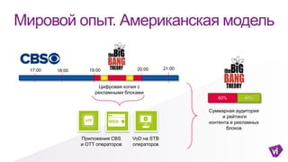Мировой опыт. Американская модель
VoD на STB
операторов
WEB
Приложения CBS
и ОТТ операторов
17:00 18:00 19:00 20:00 21:00
Цифровая копия с
рекламными блоками
Суммарная аудитория
и рейтинги
контента и рекламных
блоков
60% 40%
 