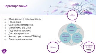 o
o
o
o
o
o
o
o
Таргетирование
 