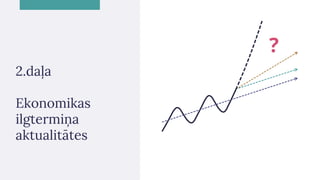 2.daļa
Ekonomikas
ilgtermiņa
aktualitātes
?
 