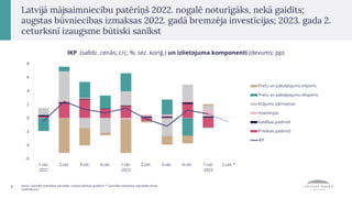 IKP (salīdz. cenās; c/c; %; sez. koriģ.) un izlietojuma komponenti (devums; pp)
-6
-4
-2
0
2
4
6
8
1.cet.
2021
2.cet. 3.cet. 4.cet. 1.cet.
2022
2.cet. 3.cet. 4.cet. 1.cet.
2023
2.cet. *
Preču un pakalpojumu imports
Preču un pakalpojumu eksports
Krājumu pārmaiņas
Investīcijas
Valdības patēriņš
Privātais patēriņš
IKP
4 Avots: Centrālā statistikas pārvalde; Latvijas Bankas aprēķini; * Centrālās statistikas pārvaldes ātrais
novērtējums.
Latvijā mājsaimniecību patēriņš 2022. nogalē noturīgāks, nekā gaidīts;
augstas būvniecības izmaksas 2022. gadā bremzēja investīcijas; 2023. gada 2.
ceturksnī izaugsme būtiski sanīkst
 