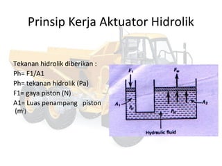 Prinsip Kerja Aktuator Hidrolik
Tekanan hidrolik diberikan :
Ph= F1/A1
Ph= tekanan hidrolik (Pa)
F1= gaya piston (N)
A1= Luas penampang piston
(m2
)
 