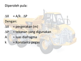 Diperoleh pula:
∆X = A/k . ∆P
Dengan:
∆X = pergerakan (m)
∆P = tekanan yang digunakan
A = luas diafragma
k = Konstanta pegas
 