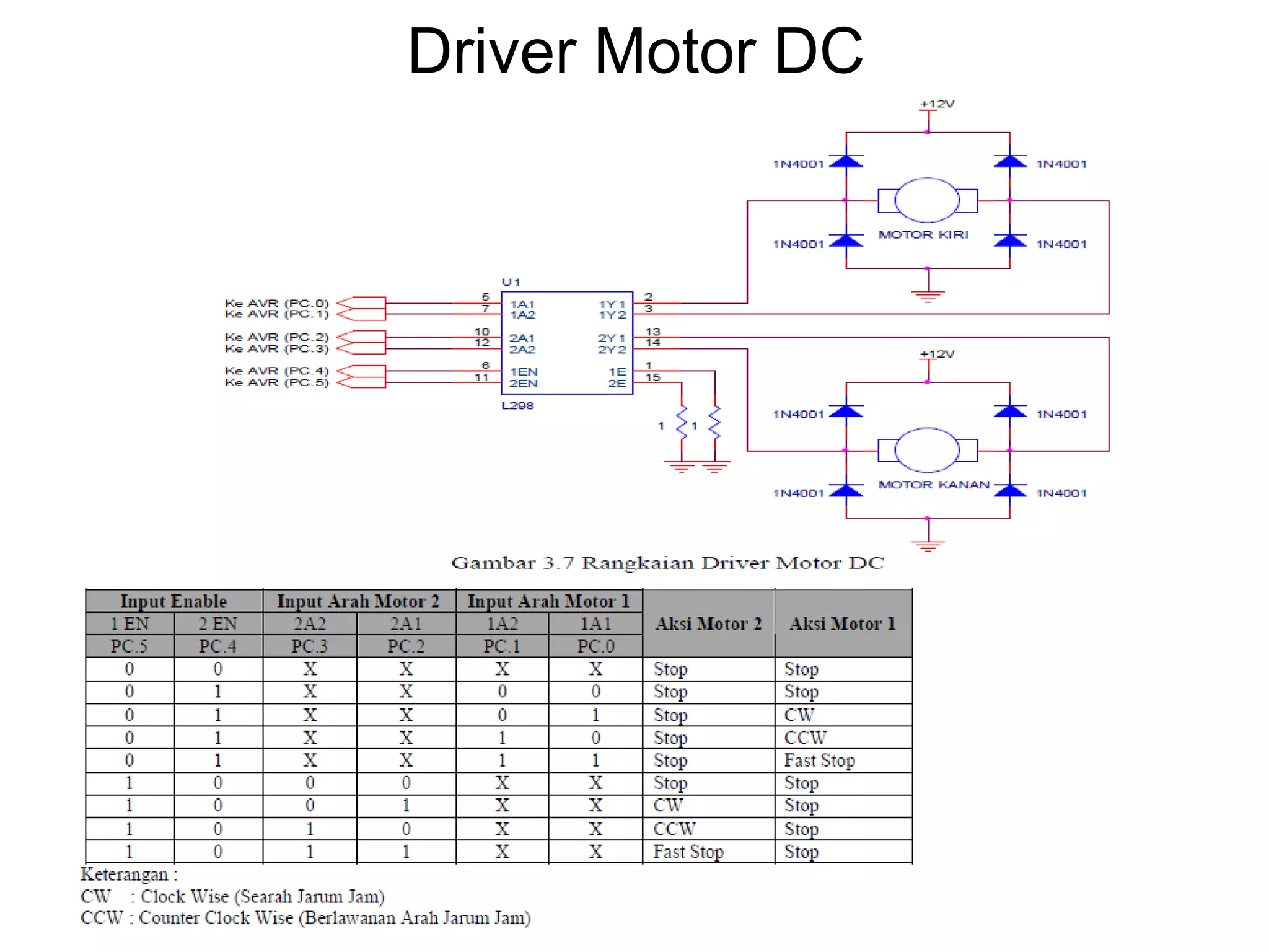 Driver Motor DC
 