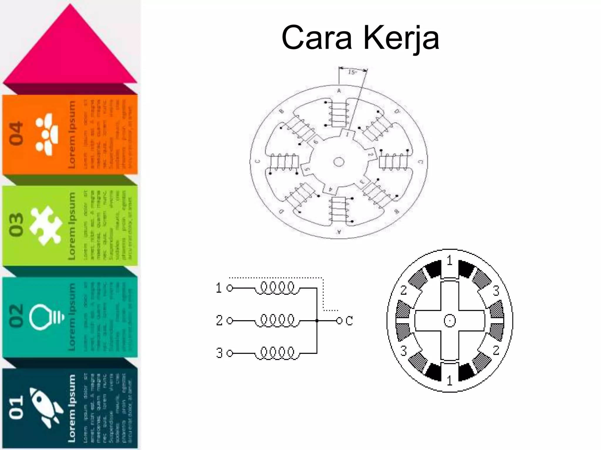 Cara Kerja
 