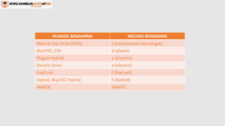 Mercedes kiest voor duidelijke naamgeving