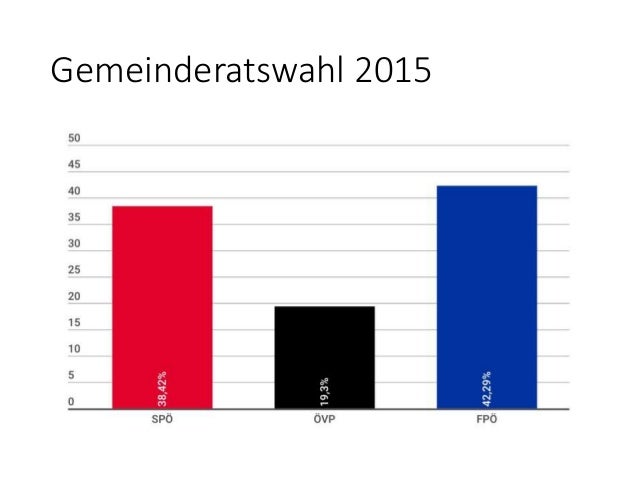 Bundes Ergebnisse Bundes Ergebnisse