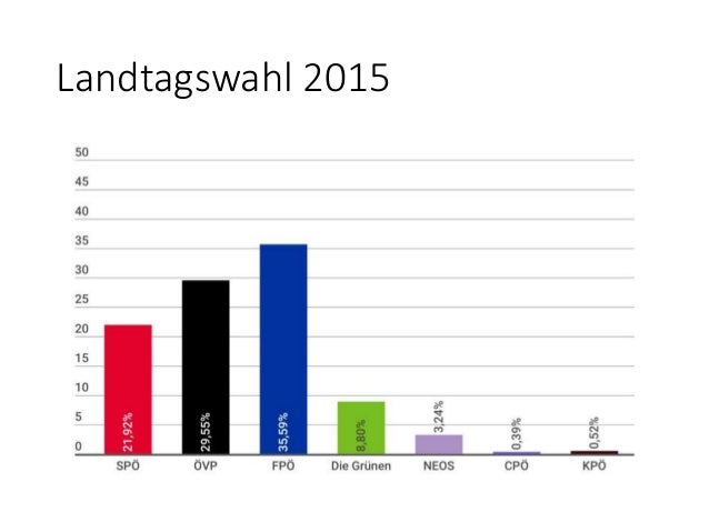 Bundes Ergebnisse Bundes Ergebnisse