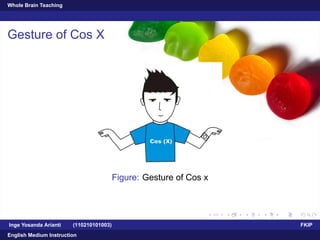 Whole Brain Teaching
Gesture of Cos X
Figure: Gesture of Cos x
Inge Yosanda Arianti (110210101003) FKIP
English Medium Instruction
 