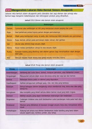 .
ffi Menganalisis Lakaran Reka Bentuk Sistem Akuaponik
Lakaran reka bentuk sistem akuaponrk perlu dianalisis dari segi elemen dan prinsip reka
bentuk bagi menjamin keberkesanan dan kefungsian produk yang dihasilkan.
Jadual 2.5.3 ilemen reka bentuk sistem akuaponik
Cantuman atau sambungan siri titik yang mempunyai ukuran panjang dan jarak.Garisan
Rupa
Bentuk
Tekstur
Saiz
Warna
Ruang
Nilai
Hasil perlemuan antara hujung garisan dengan permulaannya.
Objek yang mempunyai ruang, isi padu, dan mempunyai lebih daripada satu permukaan
Rupa, bentuk, jalinan pada permukaan objek, lukrsan, dan gambar.
Ukuran atau dimensi bagi sesuatu objek.
Kesan melalui pembalikan cahaya ke atas sesuatu objek.
Kawasan kosong yang dikelilingi oleh elemen garisan bagi menampakkan objek dengan
lebih jelas.
Merujuk kepada impak terang atau gelap sesuatu tona atau warna.
Jadual 2.5.4 Prinsip reka bentuk sistem akuaponik
Keseimbangon
Pengulangan
Kontras
Kepelbagaian
Keringkasan
Pergerakan
Penekanan
Pembahagian
Seimbanq:dafj,'$ut,berat, tarikan, tumpuan perhatign,..gtau,berbentuk simetri.
Penyusunan semula objek secara berulang-ulang dari segi saiz dan bentuk.
perbezajn.keta*p,a,cir.ielemenyangdigunakan.,]'
Aplikasi penggunaan pelbagai gaya, nilai, dan idea yang berbeza.
Semua bEhaEjan'elemen bergabung untuk membdpiriklj@;tema atau idea yang
ldea kompteks yang diolah semula dalam bentuk visual yang lebih ringkas.
Melihat ieguatu.y---------------ang dapat memberikan ketenangan.danikedarnaian
Cadangan tindakan atau arah berdasarkan sudut pandangan mata pada hasil reka
bentuk,
Tekanan yang:.diletakkan di kawasan tunggal sesyatur,kerja atau menyatukan,tema
visual.
SefipUfIld.' .:",' ,
Hubung kait antara dua elemen berdasarkan kadar banding yang betul dalam
ukuran seperti saiz, nombor; jumlah, atau tahap.
129
 