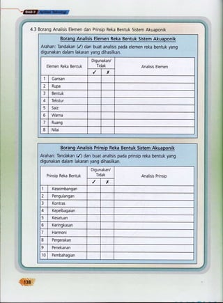 -ffi
s4#i(::!@ :
-tl
! OZ Borang Analisis Elemen dan Prinsip Reka Bentuk Sistem Akuaponik
Borang Analisis Elemen Reka Bentuk Sistem Akuaponik
Arahan: Tandakan (/) dan buat analisis pada elemen reka bentuk yang
digunakan dalam lakaran yang dihasilkan.
Elemen Reka Bentuk
Digunakan/
Tidak Analisis Elemen
x
1 Garisan
2 Rupa
3 Bentuk
4 Tekstur
5 Saiz
6 Warna
l Ruang
B Nilai
Borang Analisis Prinsip Reka Bentuk Sistem Akuaponik
Arahan: Tandakan (/) dan buat analisis pada prinsip reka bentuk yang
digunakan dalam lakaran yang dihasilkan.
Prinsip Reka Bentuk
Digunakan/
Tidak Analisis Prinsip
x
Keseimbangan
2 Pengulangan
3 Kontras
4 Kepelbagaian
5 Kesatuan
6 Keringkasan
l Harmoni
8 Pergerakan
9 Penekanan
10 Pembahagian
fi{38
 
