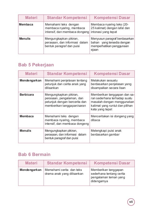 Bahasa indonesia kelas 3 SD