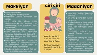 Kata Rincian Aku Cinta Al-Qur'an Presentasi Biru dan Putih Ilustratif Kartun Islami ...