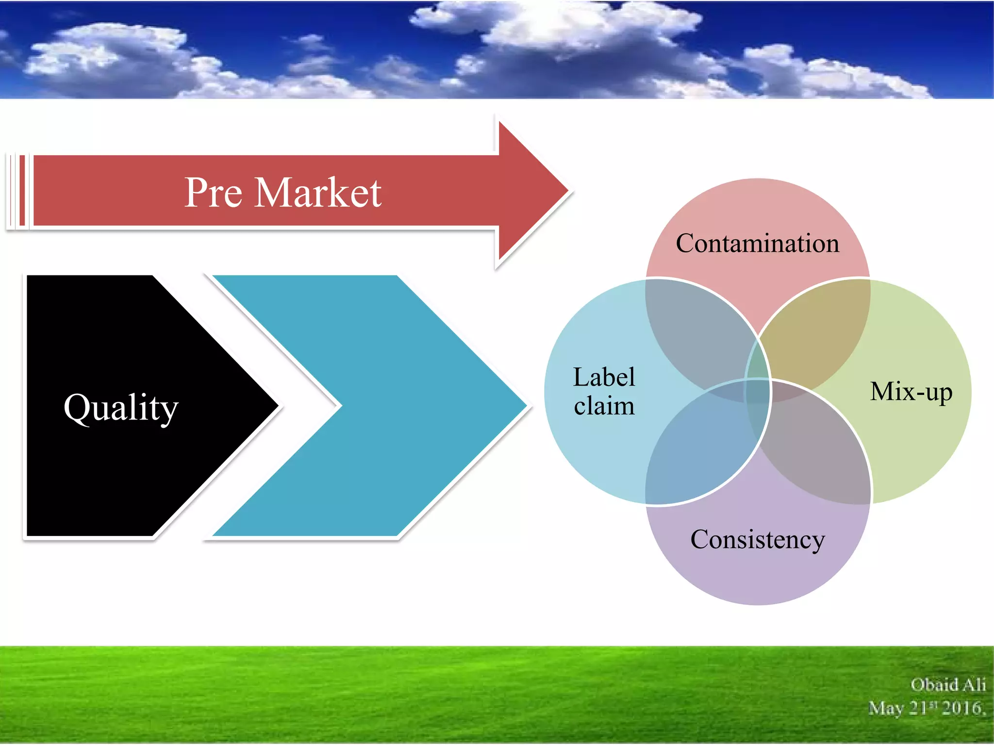 Pharmaceutical Regulations Outline | PDF