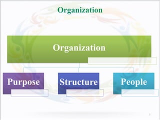 Organization
Purpose Structure People
Organization
3
 