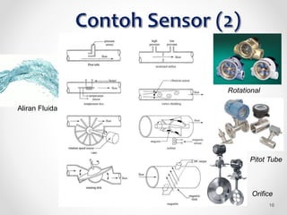 16
Aliran Fluida
Rotational
Pitot Tube
Orifice
 