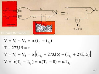 External Reference
 
1
1
2
1
2
1
2
1
J
J
J
J
J
J
2
1
J
J
2
1
T
)
0
T
(
)
T
T
(
V
)
15
,
273
T
(
)
15
,
273
T
(
V
V
V
t
15
,
273
T
)
t
t
(
V
V
V






















25
 
