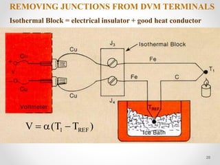 REMOVING JUNCTIONS FROM DVM TERMINALS
Isothermal Block = electrical insulator + good heat conductor
)
T
T
(
V REF
1 


28
 