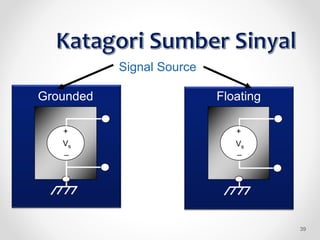Grounded
+
_
Vs
Floating
+
_
Vs
Signal Source
39
 
