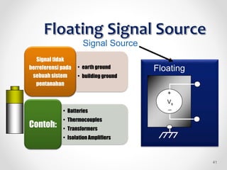Floating
• earth ground
• building ground
Signal tidak
berreferensi pada
sebuah sistem
pentanahan
• Batteries
• Thermocouples
• Transformers
• Isolation Amplifiers
Contoh:
+
_
Vs
Signal Source
41
 