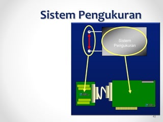 Sistem
Pengukuran
-
+
42
 