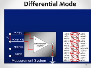 VM
ACH (n)
ACH (n + 8)
+
_
Instrumentation
Amplifier
+
_
VS
+
_
AISENSE
AIGND
Measurement System
43
 