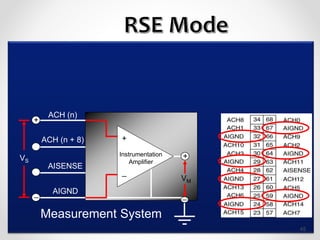 VM
ACH (n)
ACH (n + 8)
+
_
Instrumentation
Amplifier
+
_
VS
+
AISENSE
AIGND
_
Measurement System
45
 