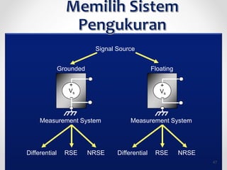 Signal Source
Differential RSE NRSE
Measurement System
Grounded
+
_
Vs
Floating
+
_
Vs
Differential RSE NRSE
Measurement System
47
 
