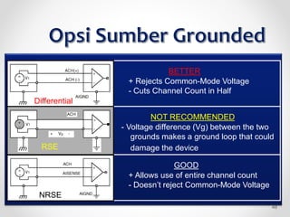 RSE
NRSE
Differential
BETTER
+ Rejects Common-Mode Voltage
- Cuts Channel Count in Half
NOT RECOMMENDED
- Voltage difference (Vg) between the two
grounds makes a ground loop that could
damage the device
GOOD
+ Allows use of entire channel count
- Doesn’t reject Common-Mode Voltage
48
 
