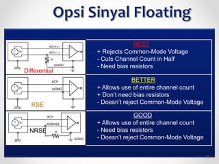 RSE
NRSE
Differential
BEST
+ Rejects Common-Mode Voltage
- Cuts Channel Count in Half
- Need bias resistors
BETTER
+ Allows use of entire channel count
+ Don’t need bias resistors
- Doesn’t reject Common-Mode Voltage
GOOD
+ Allows use of entire channel count
- Need bias resistors
- Doesn’t reject Common-Mode Voltage
49
 