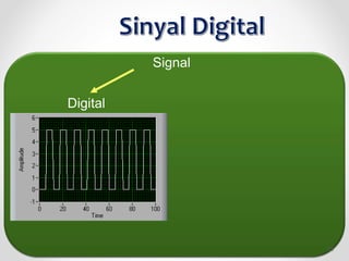 Digital
Signal
53
 