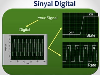 Digital
Your Signal
54
 