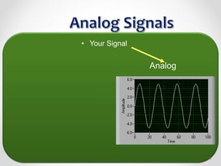 • Your Signal
Analog
55
 