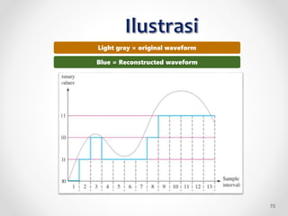 Light gray = original waveform
Blue = Reconstructed waveform
70
 