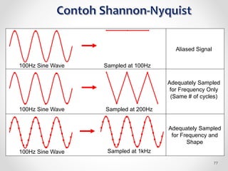 Aliased Signal
Adequately Sampled
for Frequency Only
(Same # of cycles)
Adequately Sampled
for Frequency and
Shape
100Hz Sine Wave
100Hz Sine Wave
Sampled at 100Hz
Sampled at 200Hz
Sampled at 1kHz
100Hz Sine Wave
77
 