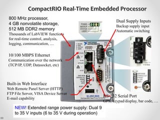 RS-232 Serial Port
GPS, keypad/display, bar code, …
800 MHz processor,
4 GB nonvolatile storage,
512 MB DDR2 memory
Thousands of LabVIEW functions
for real-time control, analysis,
logging, communication, …
10/100 MBPS Ethernet
Communication over the network
(TCP/IP, UDP, Datasocket, etc)
Built-in Web Interface
Web Remote Panel Server (HTTP)
FTP File Server, VISA Device Server
E-mail capability
Dual Supply Inputs
Backup supply input
Automatic switching
NEW! Extended range power supply: Dual 9
to 35 V inputs (6 to 35 V during operation)
86
 